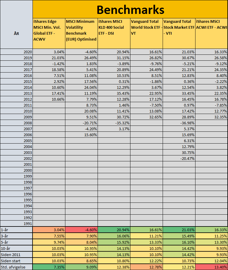 Benchmarks-Performance-2020