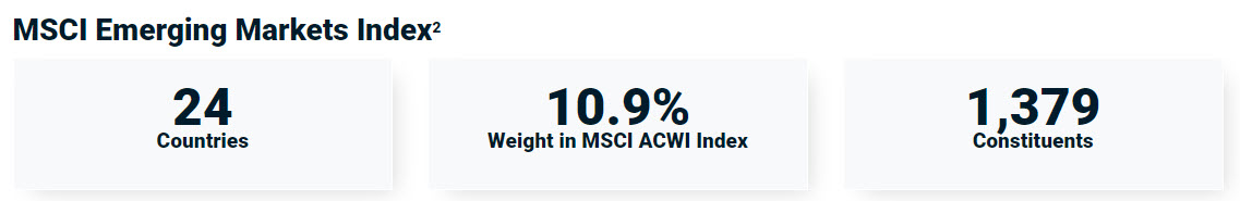 MSCI Emerging markets