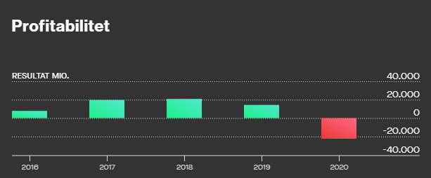 exxon-indtjening-euroinvestor