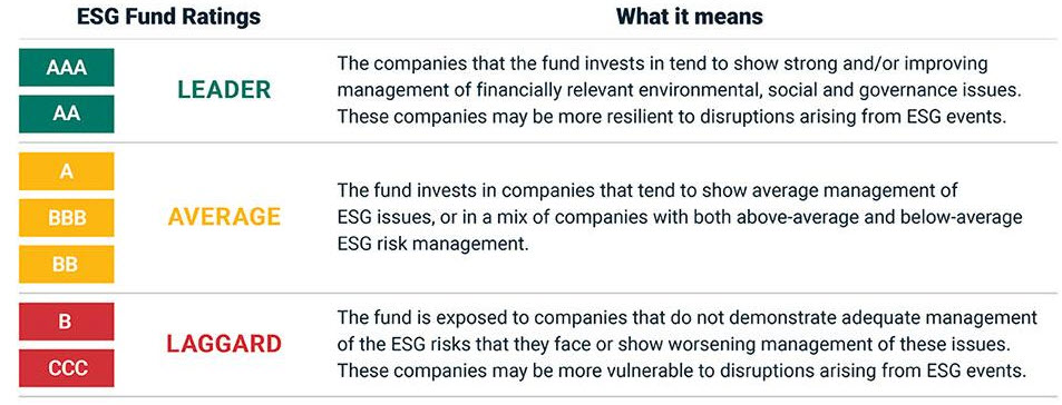 MSCI’s scorings trappe