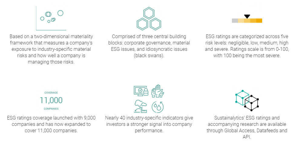 Sustainalytics scorings-process. Kilde: Sustainalytics.com